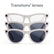Ray-Ban Meta Skyler Shiny Chalky Gray